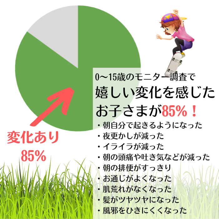 子どもに毎日リラックスパウダー